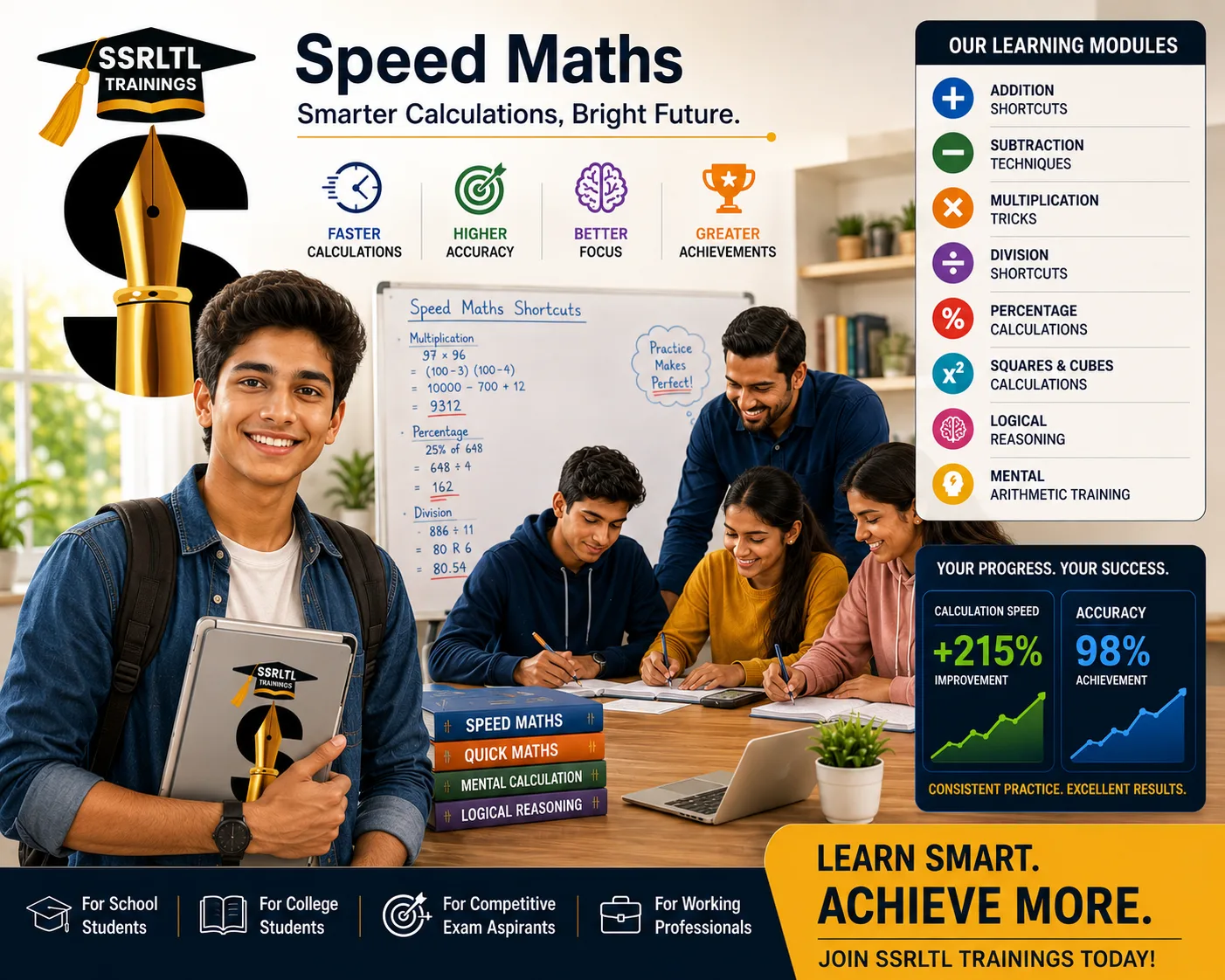 Speed Maths Speed Maths